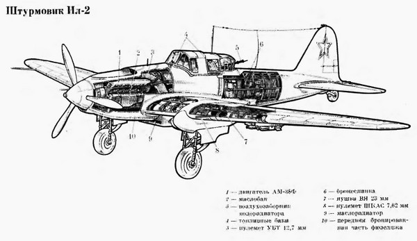 ИЛ-2 (ЦКБ-57)